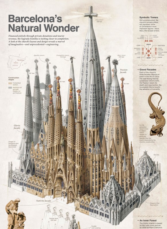 Sagrada Familia avslutad i 2026